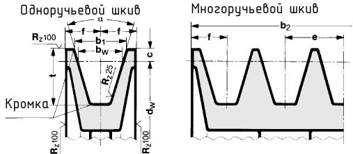 Шкивы для клиновых ремней размеры чертежи